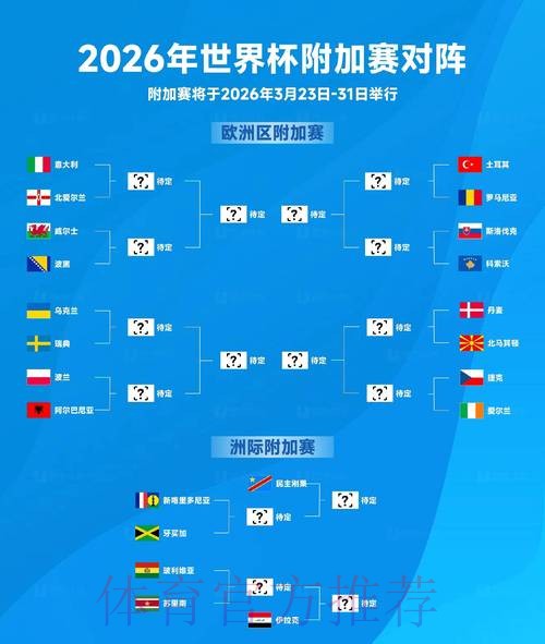 2026世界杯球队比赛数据全解析