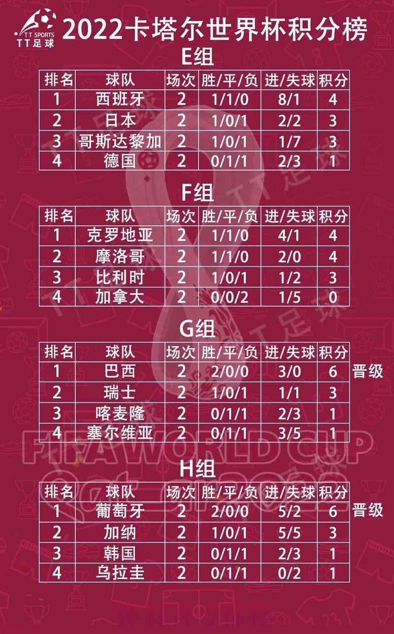 世界杯小组赛积分在哪里看