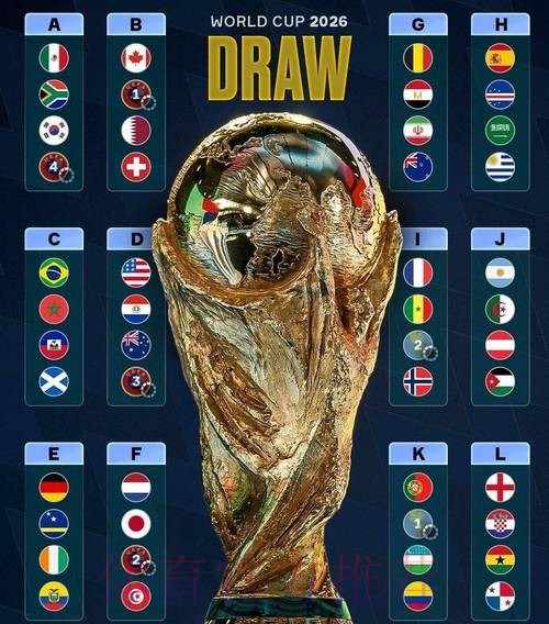 世界杯强队排名一览