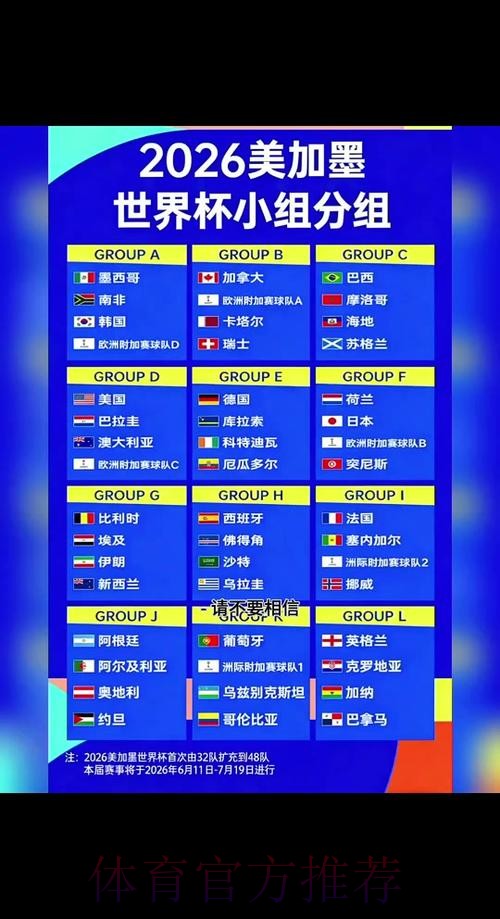 2026世界杯专家预测规则 2026世界杯专家预测规则
