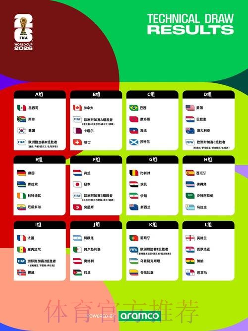 2026世界杯比赛时间今日